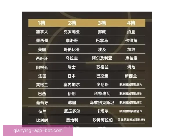 2026世界杯竞猜策略全攻略 提前掌握最佳投注技巧与热门球队分析