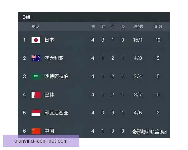 2026世界杯射手榜最新盘点各队锋线球员进球情况分析