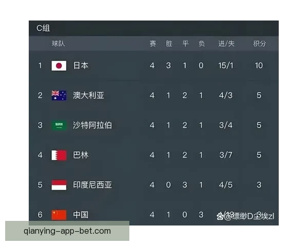 2026世界杯射手榜最新盘点各队锋线球员进球情况分析