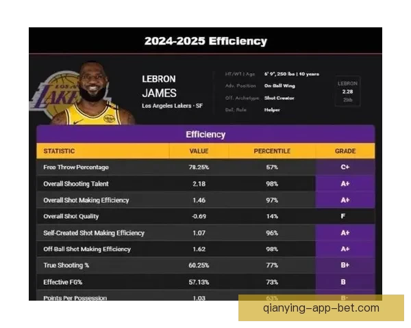 ESPN解析詹姆斯未来去向六大热门球队曝光薪资让步幅度成关键变量